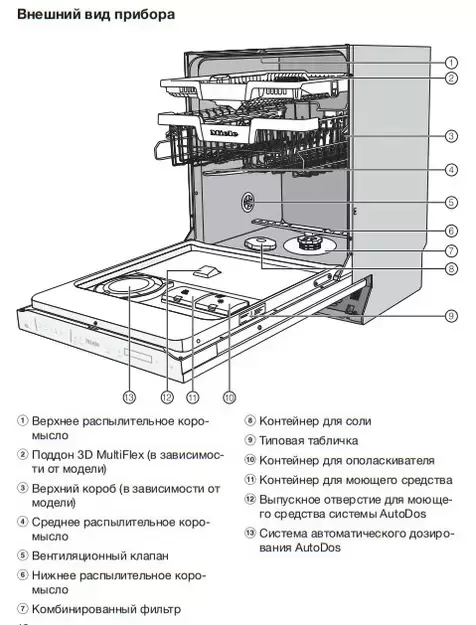 Встраиваемая посудомоечная машина Miele G7590 SCVi K2O